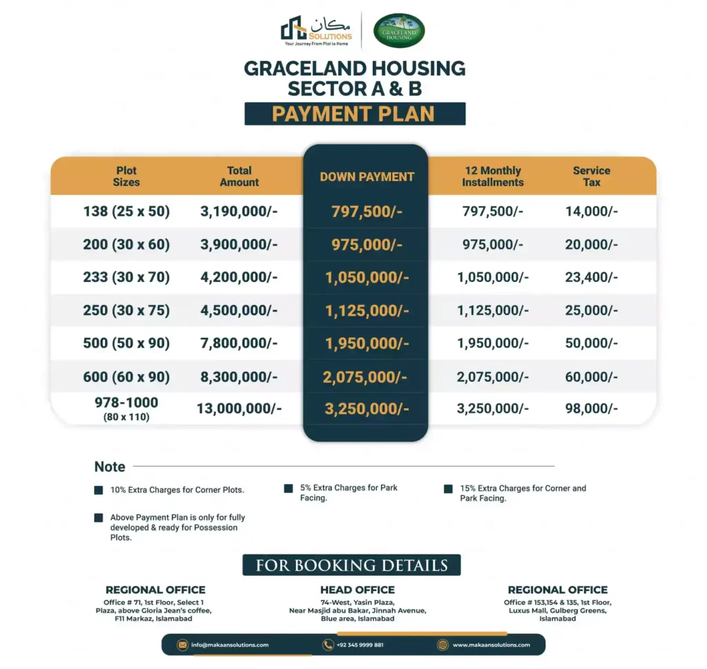 graceland housing sector a and b payment plan