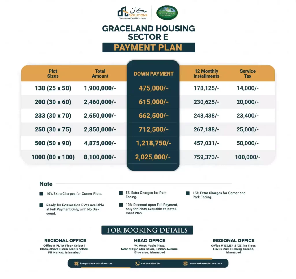graceland housing sector e payment plan