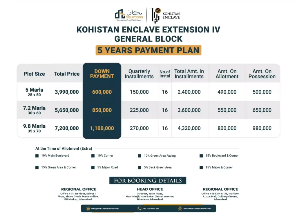 kohistan enclave general block payment plan