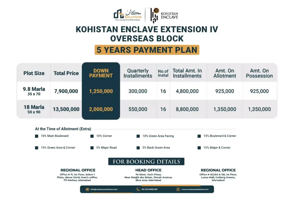kohistan enclave overseas block payment plan