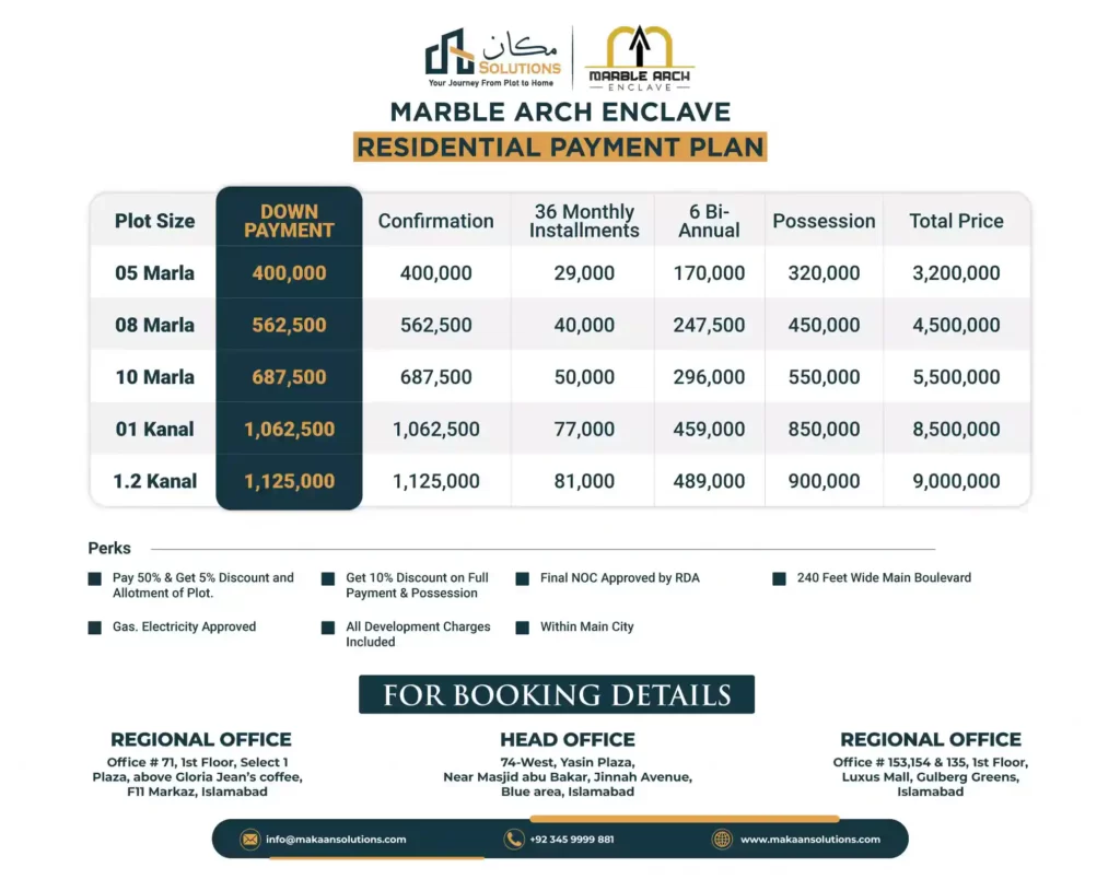 marble arch enclave residential payment plan