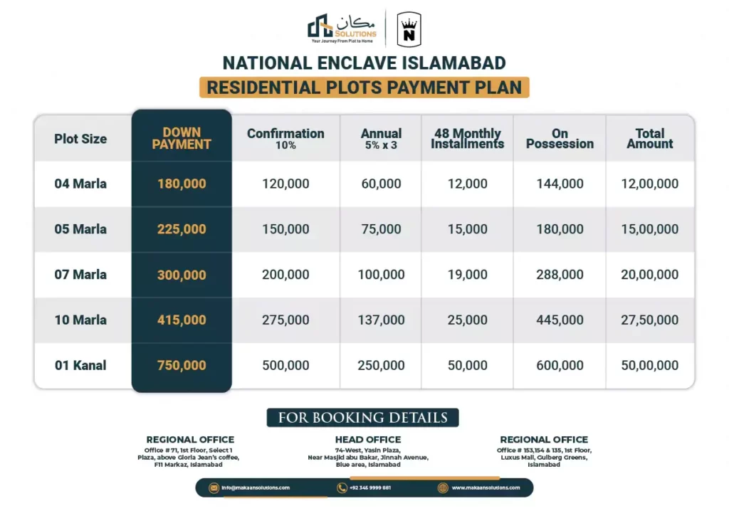 national enclave islamabad residential payment plan