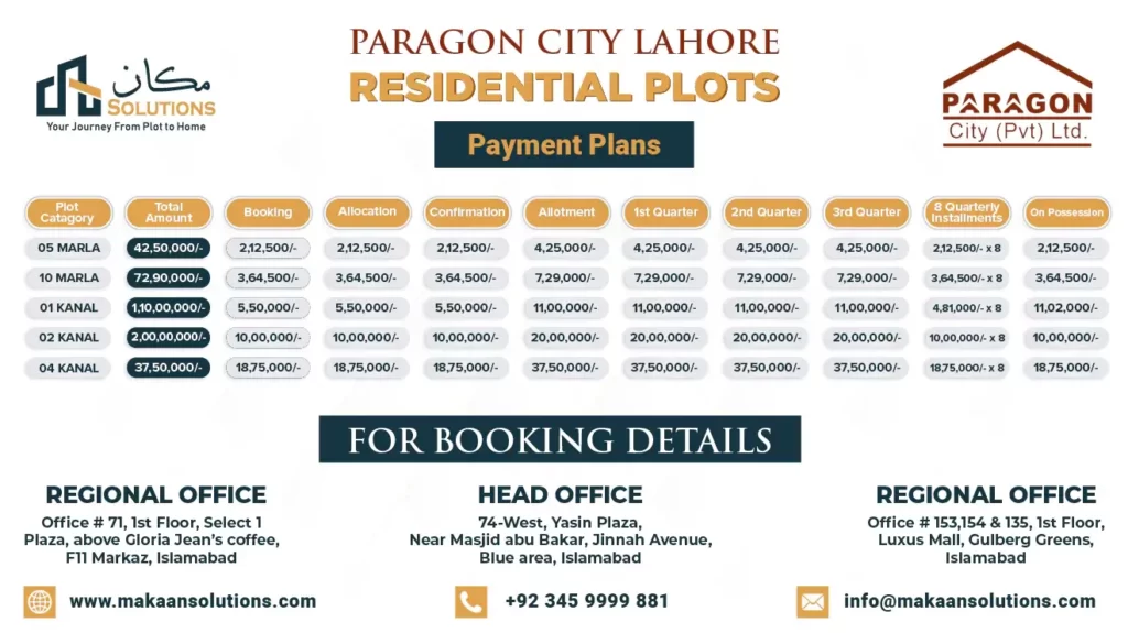 paragon city lahore plot prices