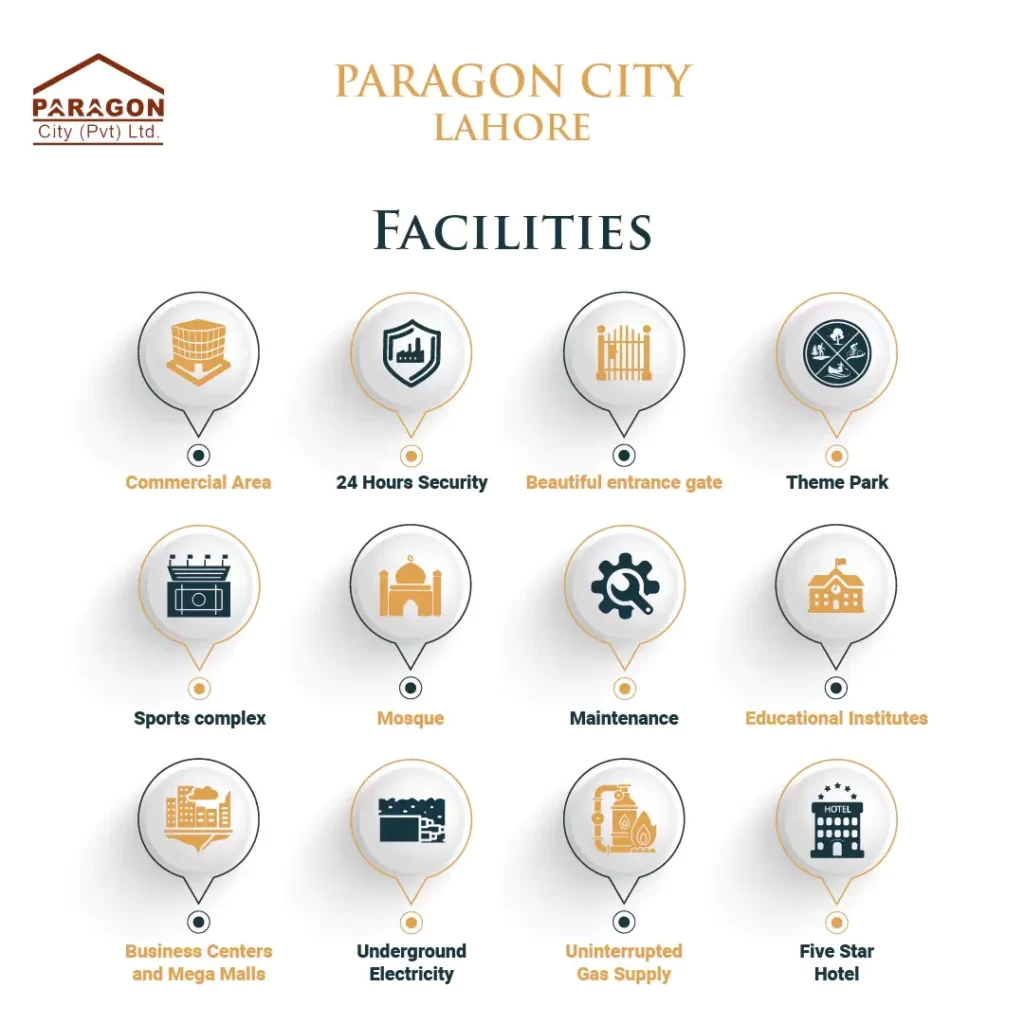 paragon city lahore facilities