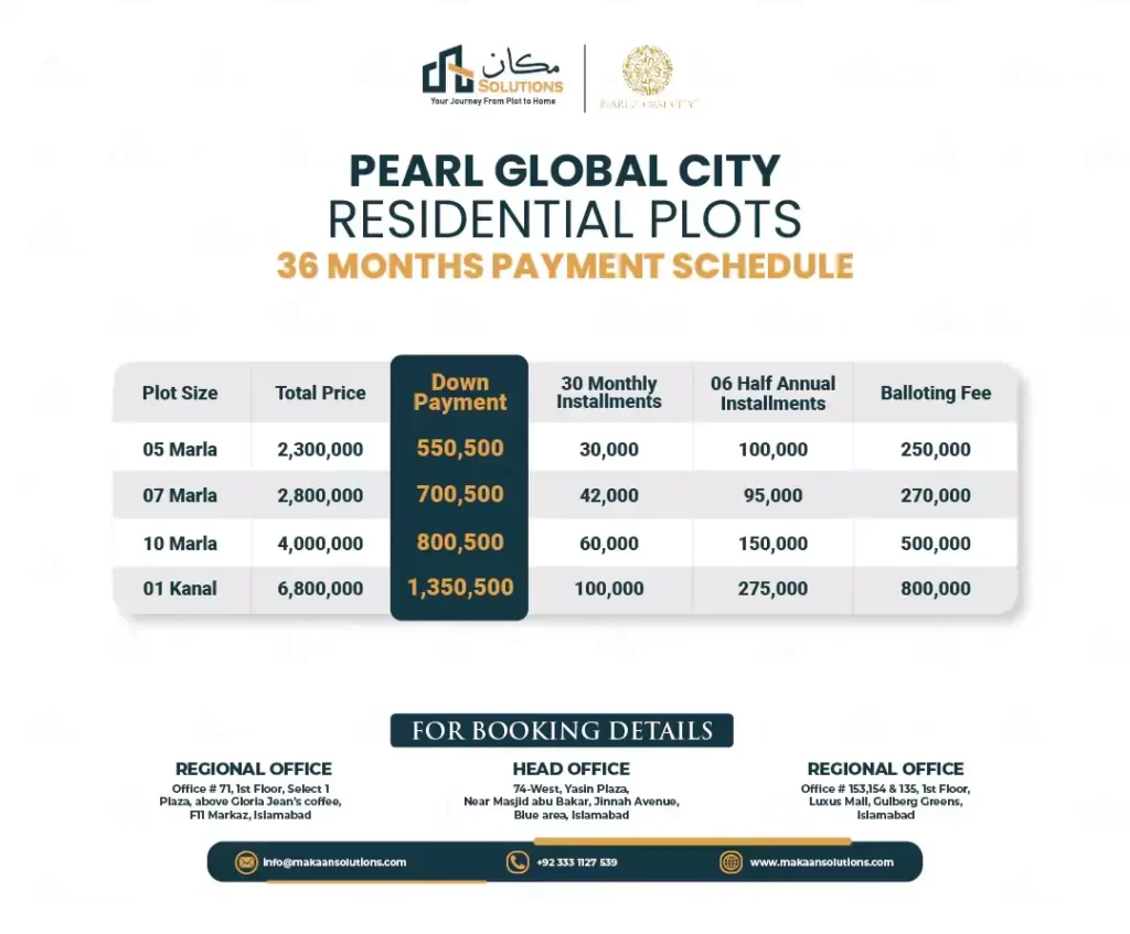 Pearl Global City Residential Plots Payment Plan