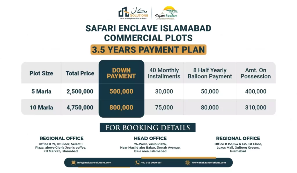 safari enclave islamabad commercial payment plan 05