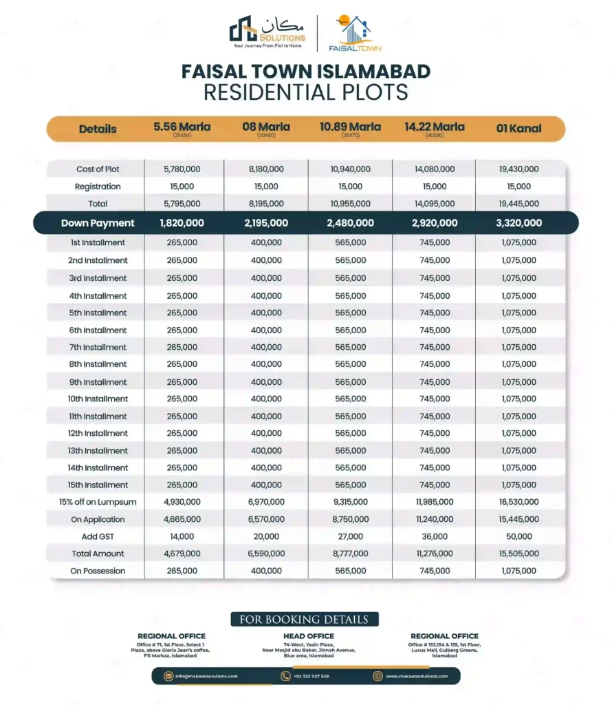 faisal town islamabad plot on installment