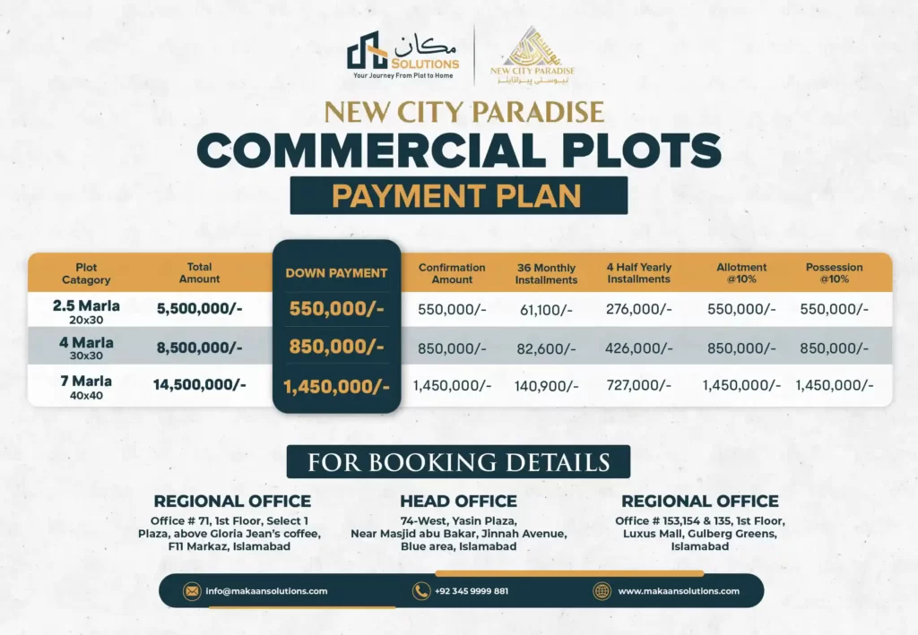 New city paradise commercial plots