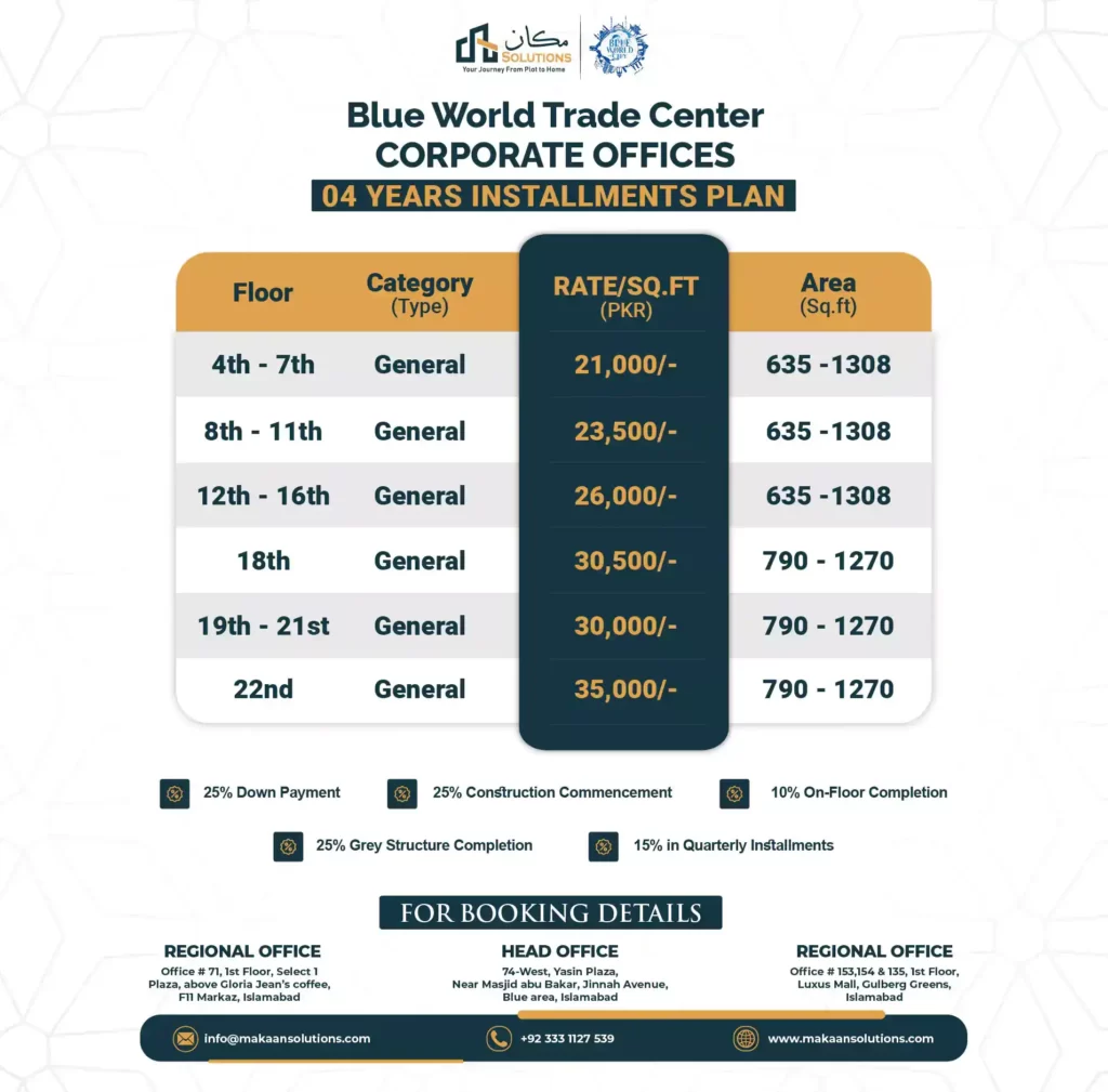 blue world trade center price list, blue world trade center corporate offices