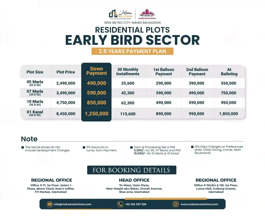 early bird sector payment plan image