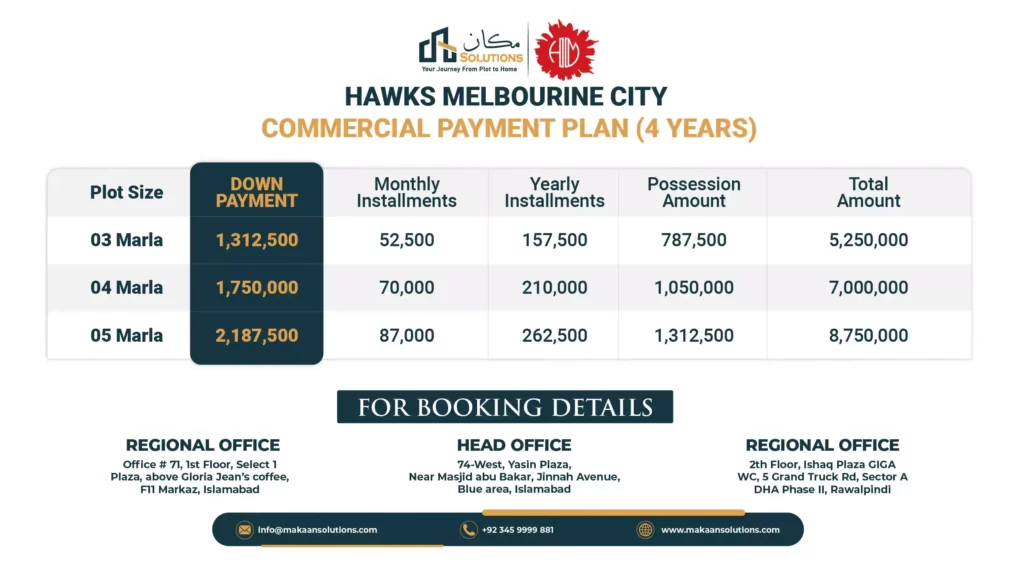 hawks melbourne payment plan commercial