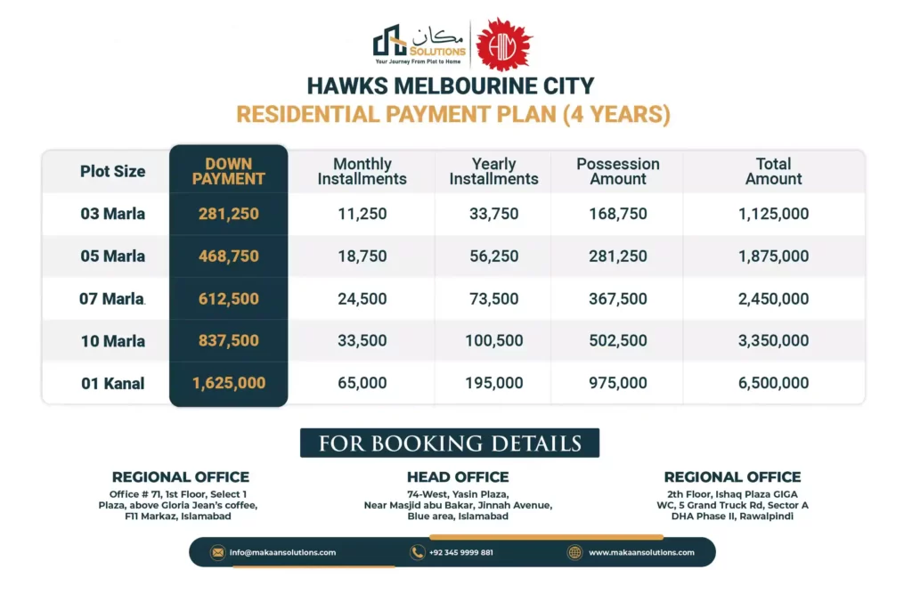 hawks melbourne payment plan residential