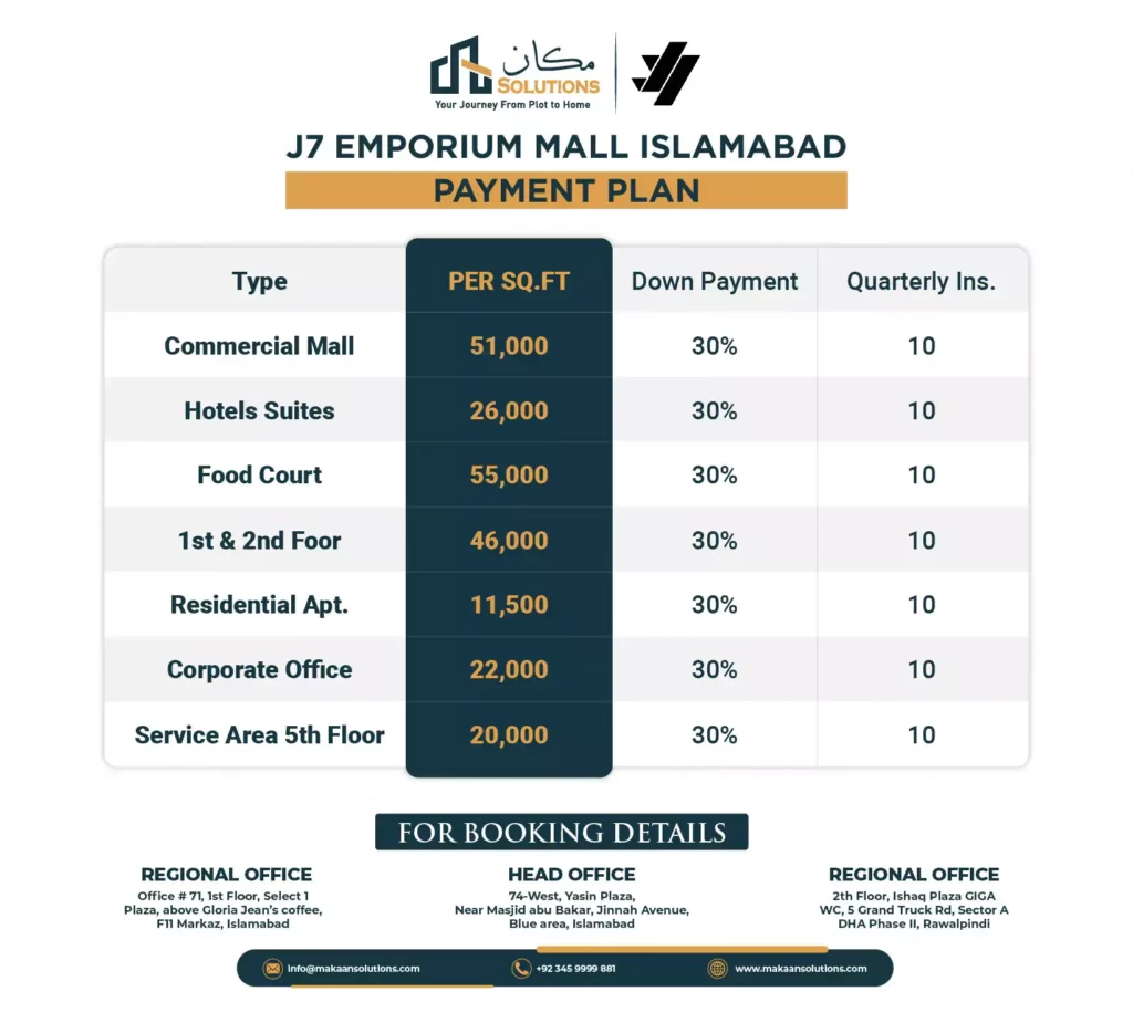 j7 emporium mall payment plan
