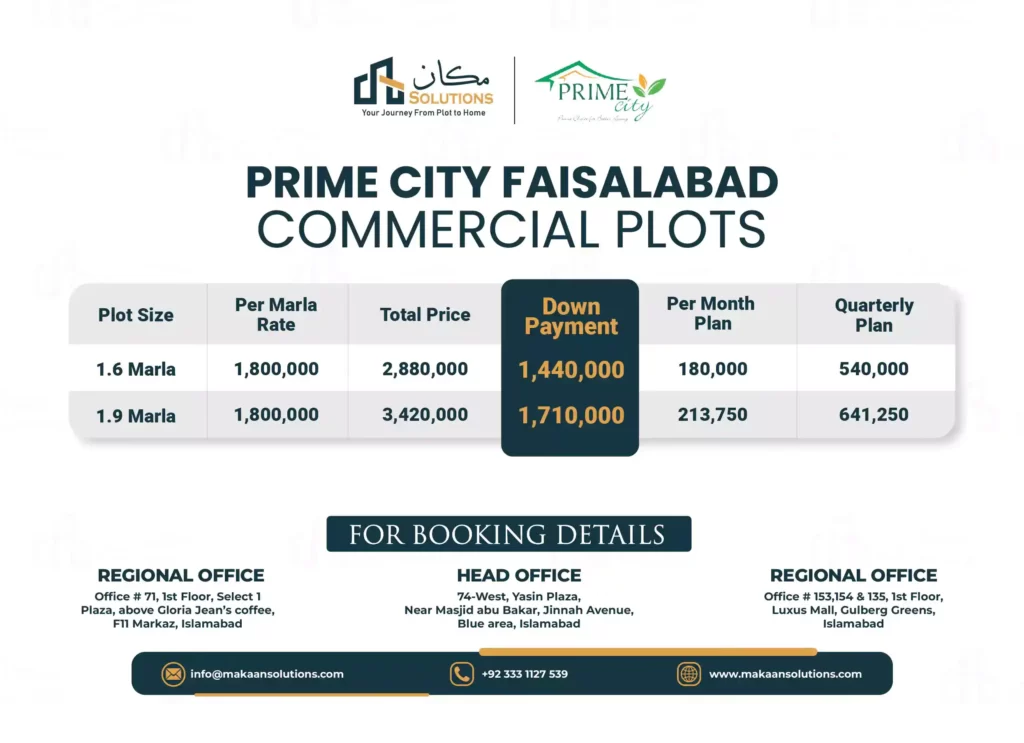 Prime City Faisalabad payment plan commercial plots