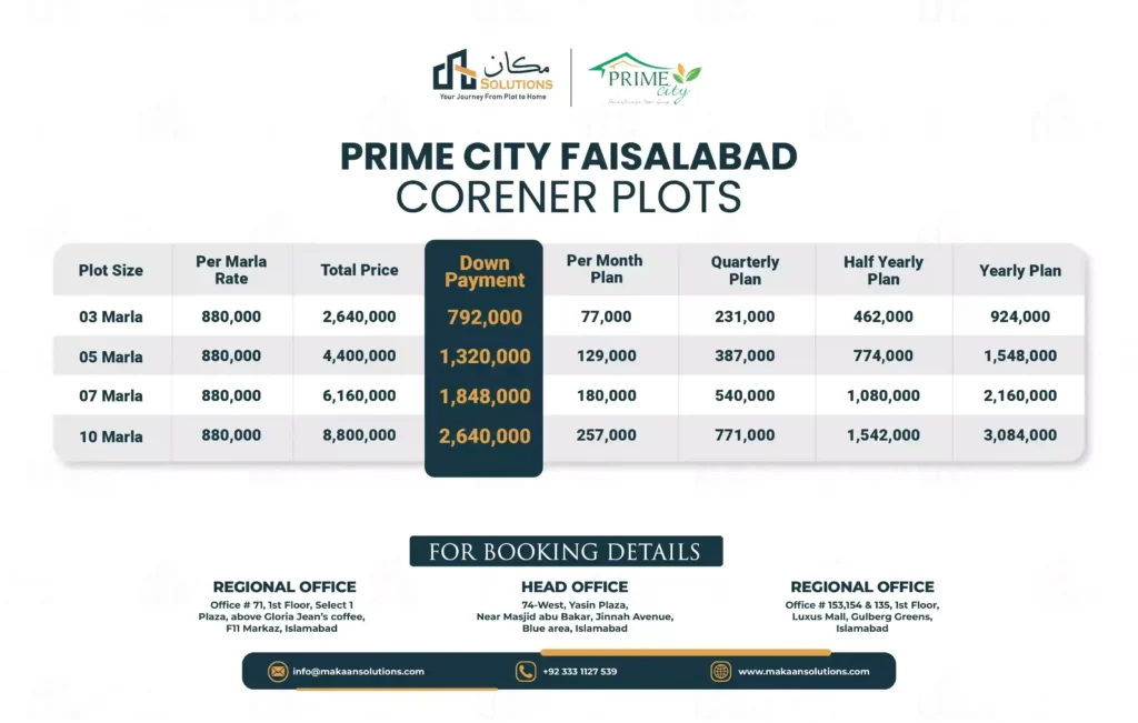 Prime City Faisalabad Payment Plan Corner Plots