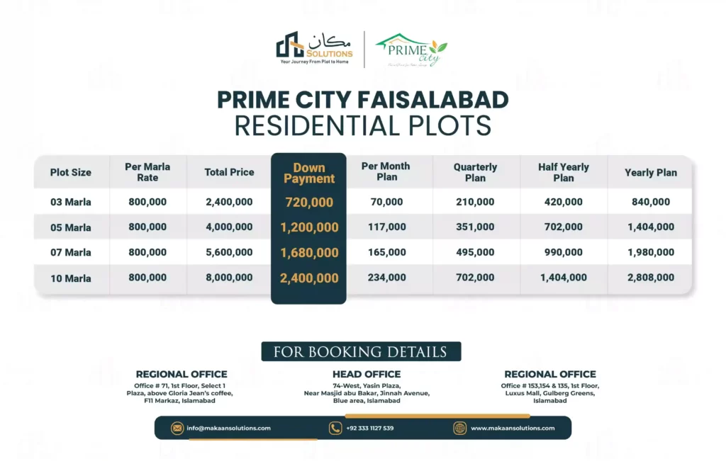 Prime City Faisalabad Payment Plan