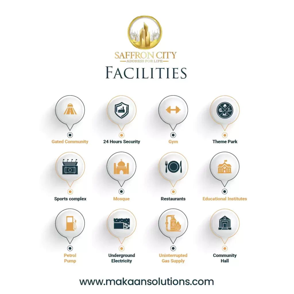 saffron city rawat facilities, saffron city islamabad facilities, saffron city rawalpindi facilities