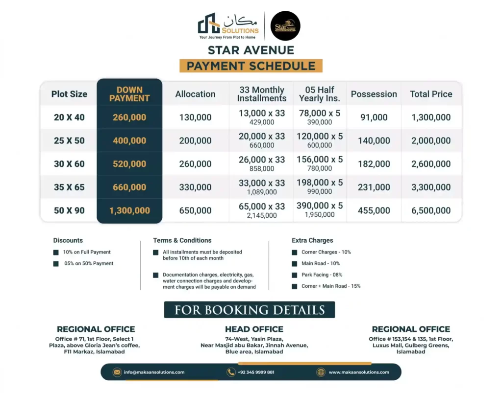 Star Avenue Rabia Residency Residential Plots Payment Plan