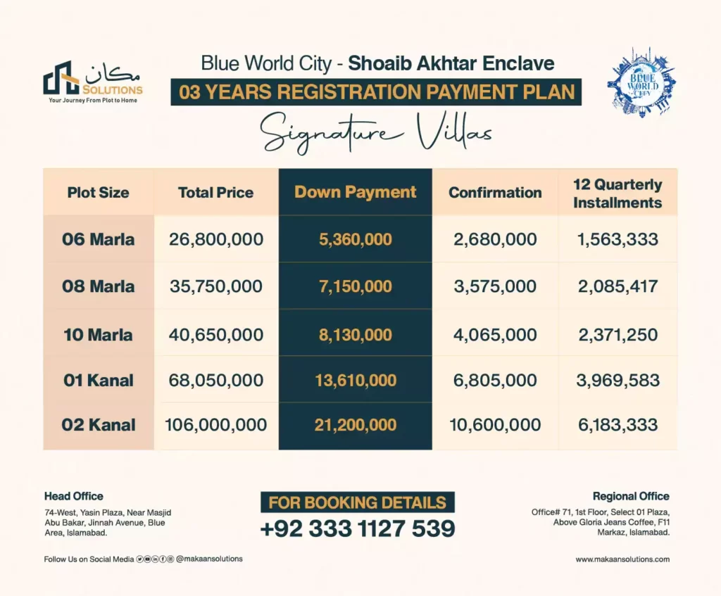 Shoaib Akhtar Enclave Payment Plan, blue world city sports valley