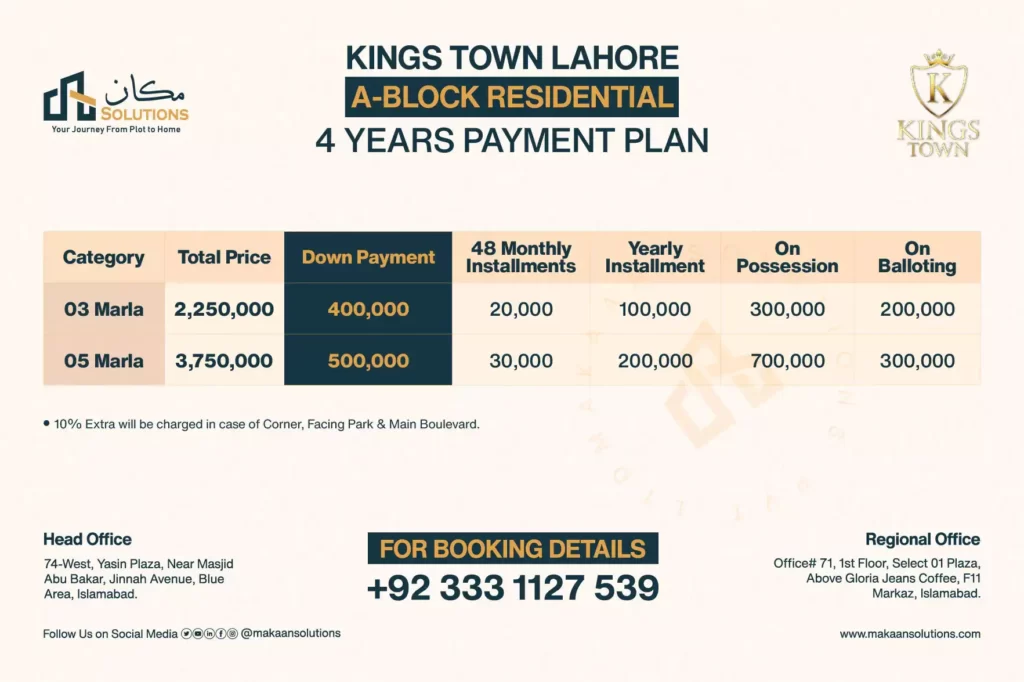 kings town lahore a block residential