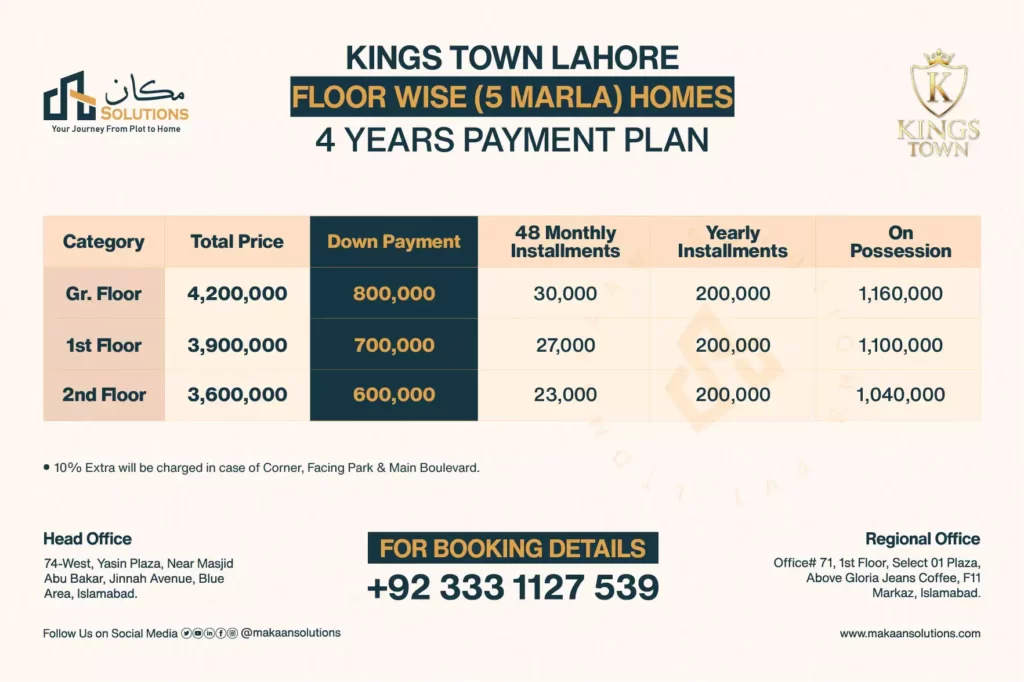 kings town lahore floor wise 5 marla homes