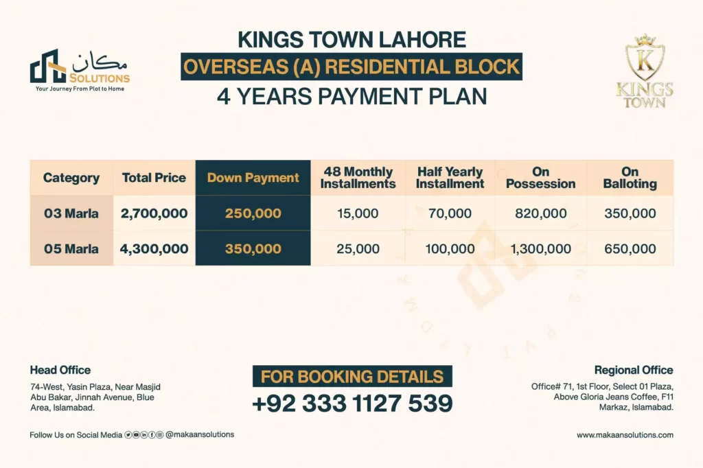 kings town lahore overseas a residential block 1