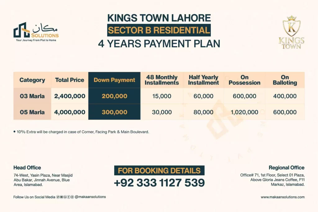 kings town lahore sector b residential 1