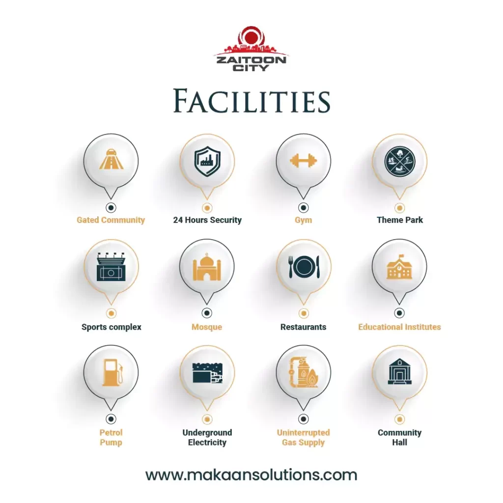 zaitoon city lahore facilities