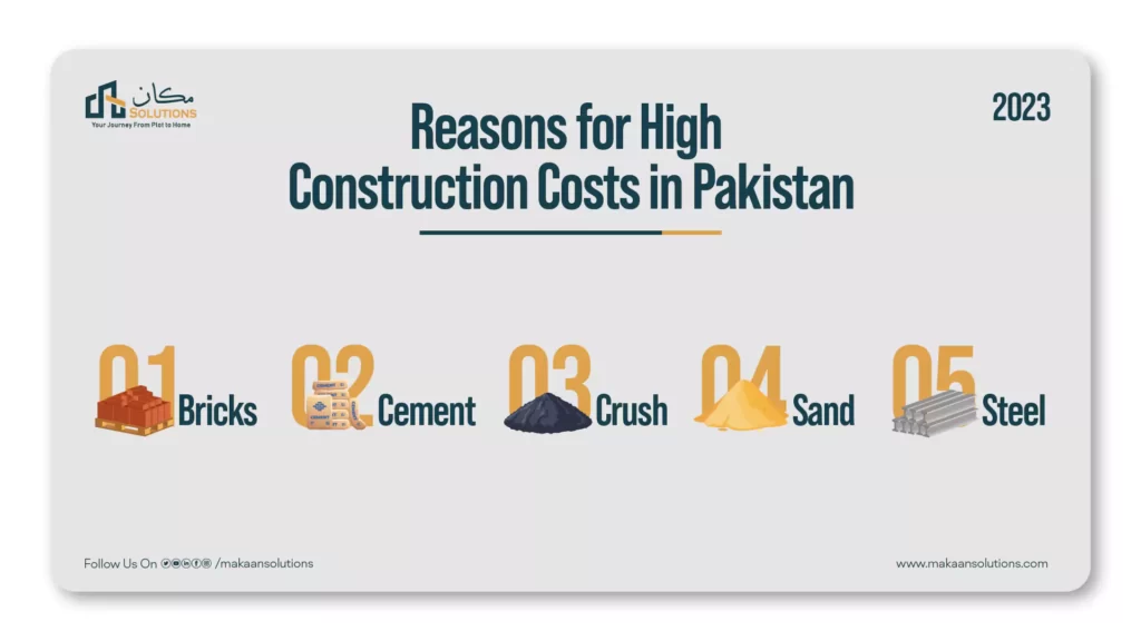construction cost in Pakistan building material rate 2023