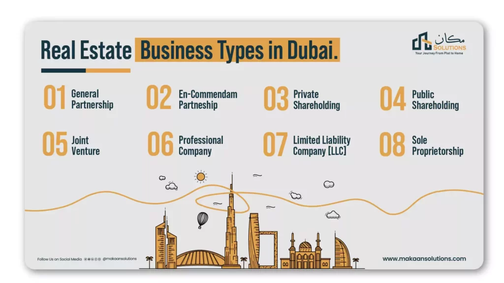 How to Start a Real Estate Business in Dubai, UAE? 2024 Complete Guide