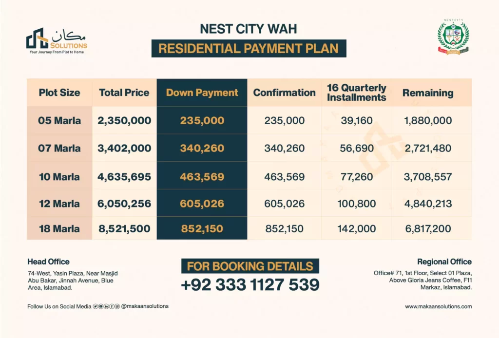 nest city wah payment plan 64903259aeb32