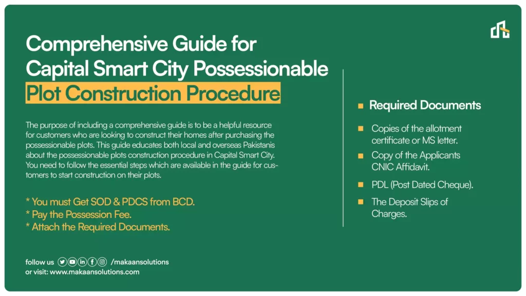 Possessionable Plots Construction Procedure In Capital Smart City