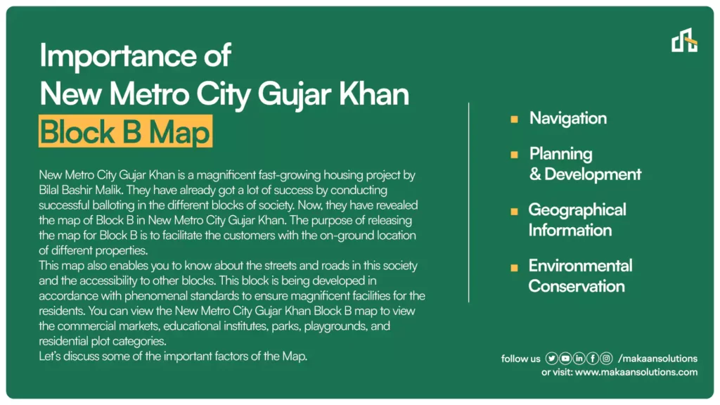 New Metro City Gujar Khan Block B Map Launched & Importance