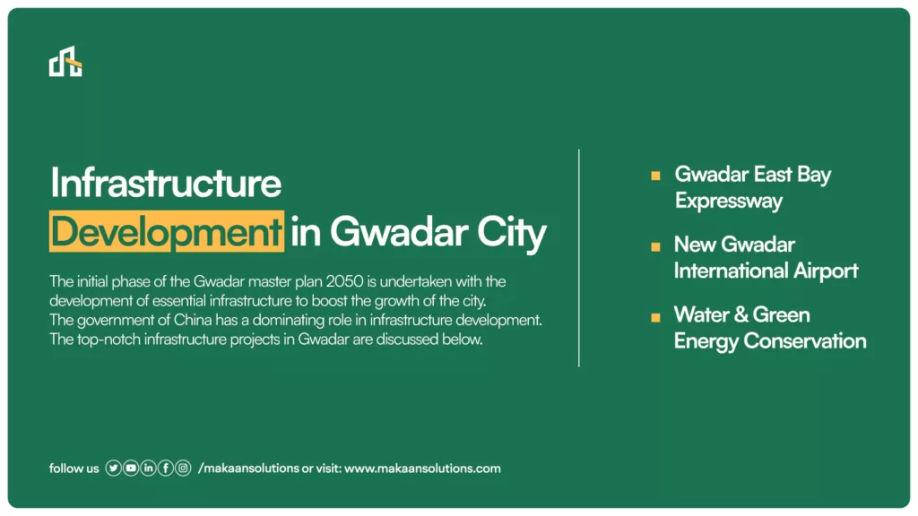 Gwadar Master Planning 2050