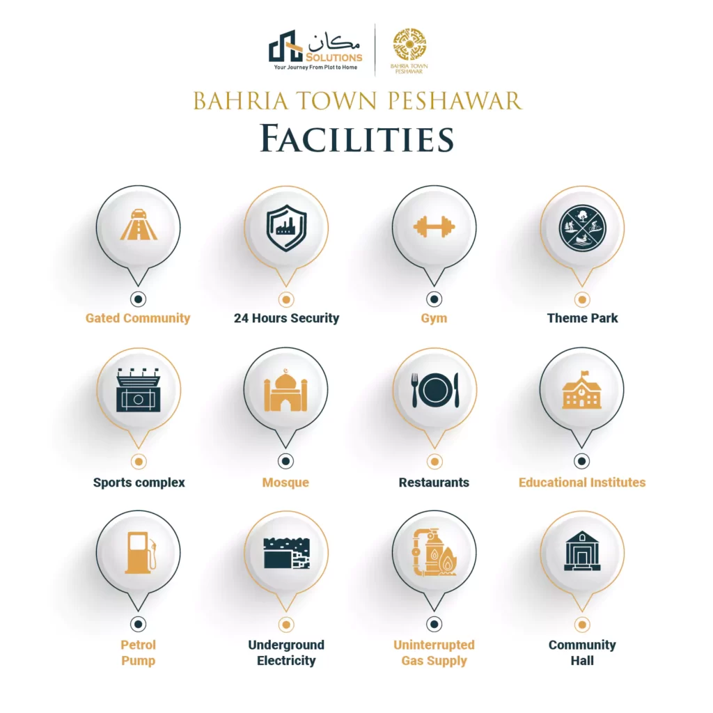 bahria town peshawar facilities
