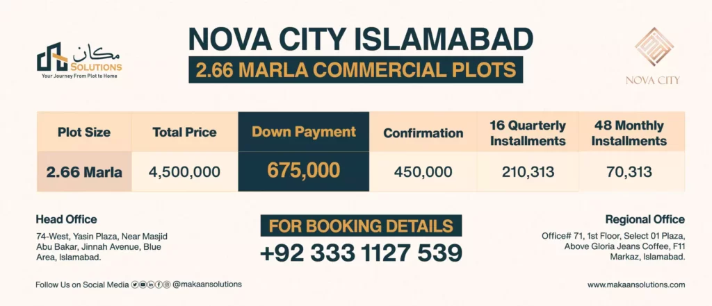 nova city islamabad 2.66 marla commercial plots payment plan