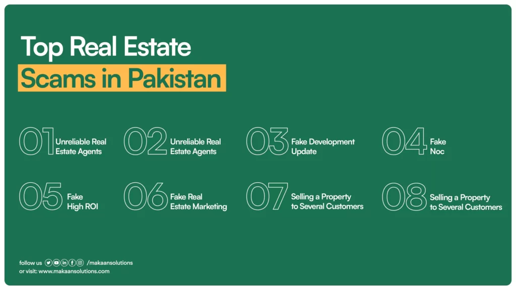 Top Real Estate Scams in Pakistan 
