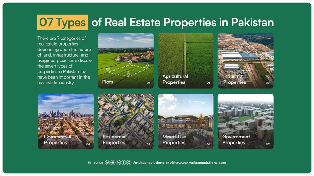 7 Types of Real Estate Properties in Pakistan for Investors