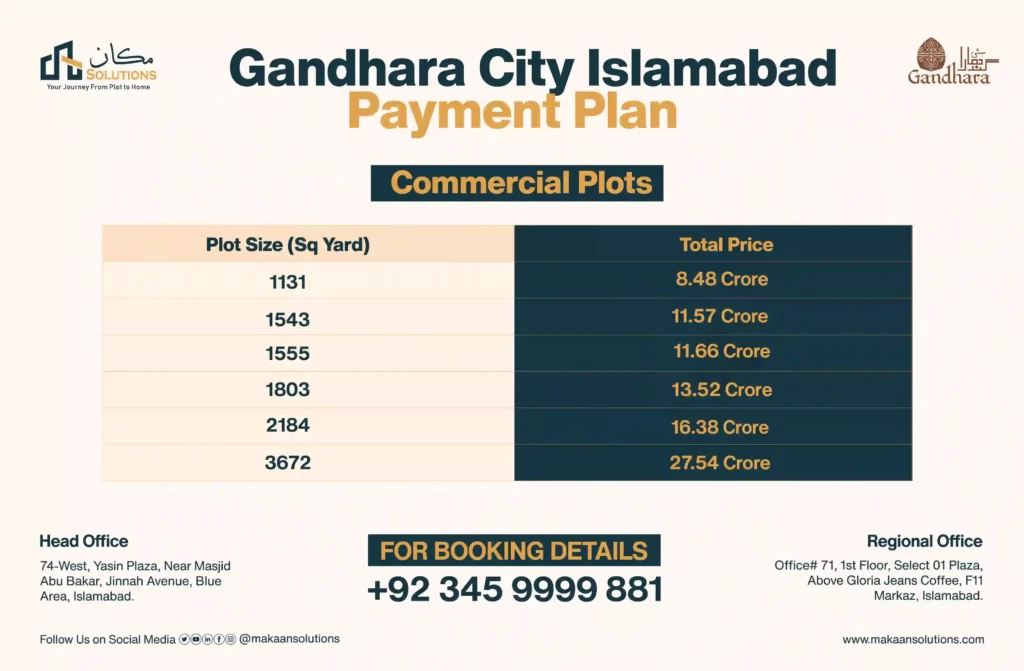 gandhara city islamabad commercial plots payment plan