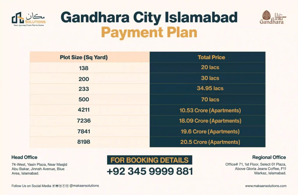 gandhara city islamabad payment plan