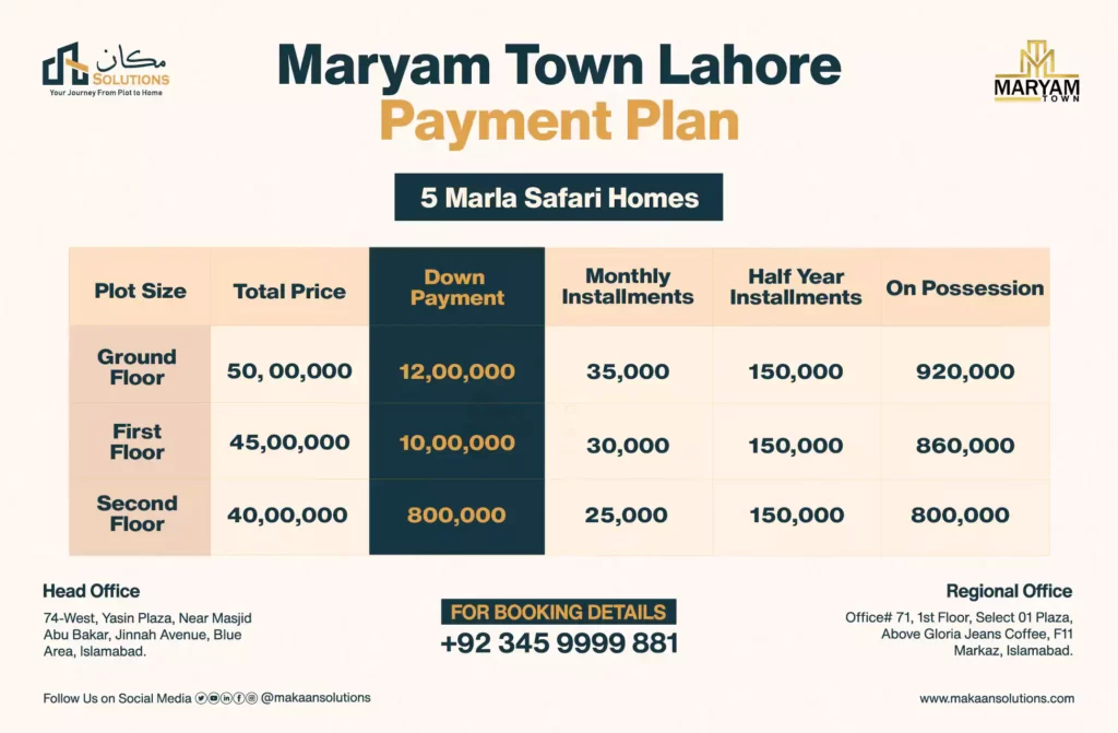 Maryam Town 5 Marla Safari home payment plan