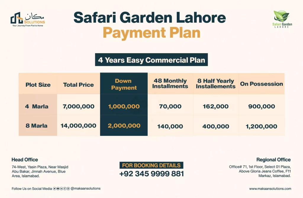 safari garden commerical plot payment plan