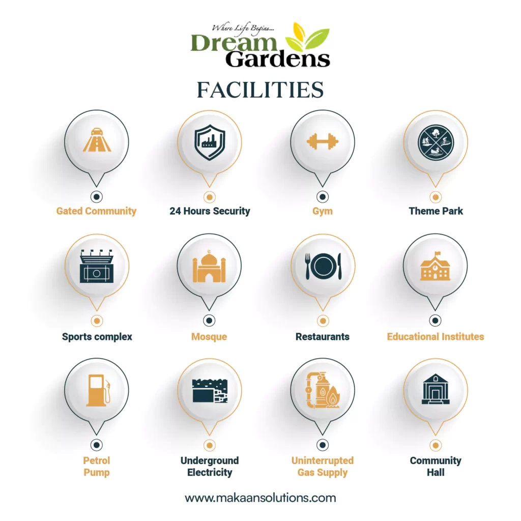 dream garden lahore facilities