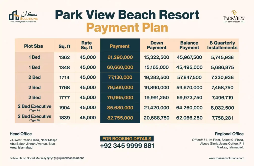 park view beach resort payment plan