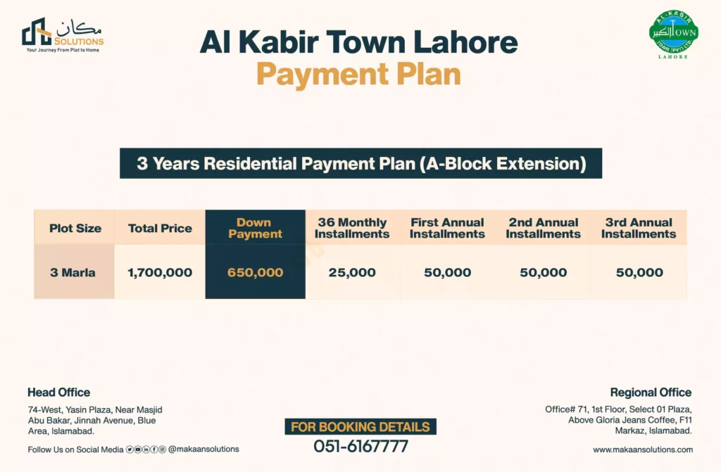 al kabir town lahore a block extension