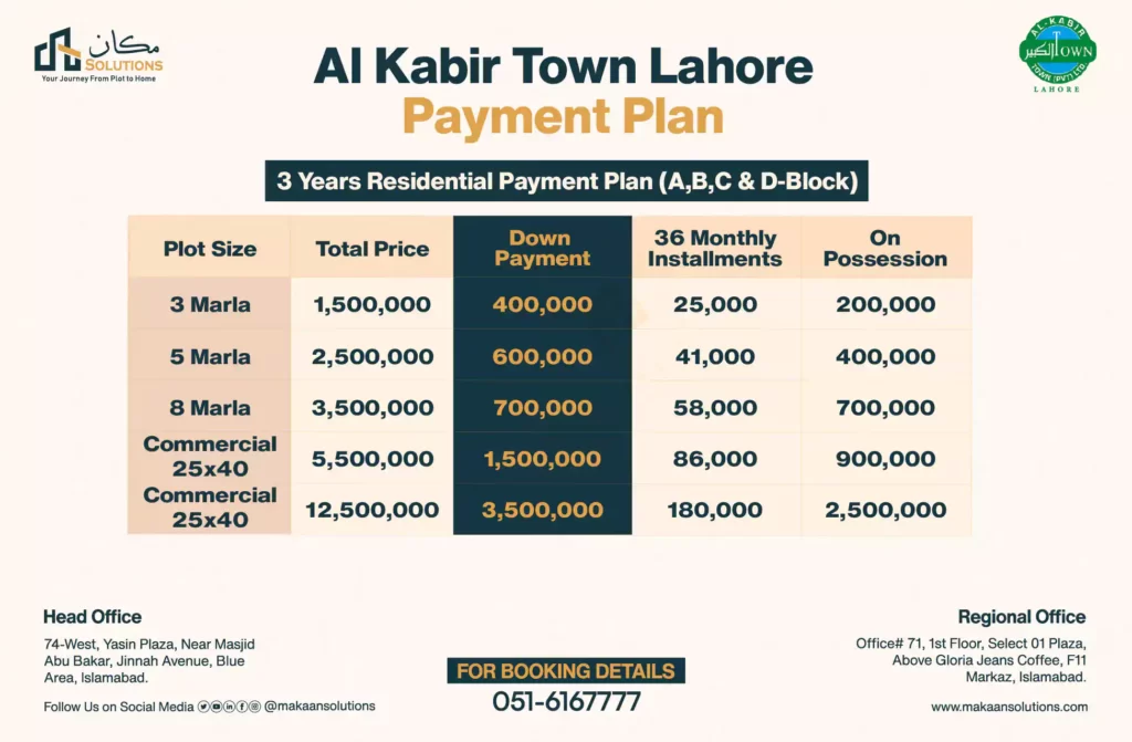 al kabir town lahore payment plan A block