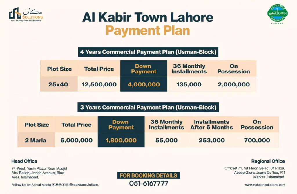 al kabir town lahore usman block payment plan