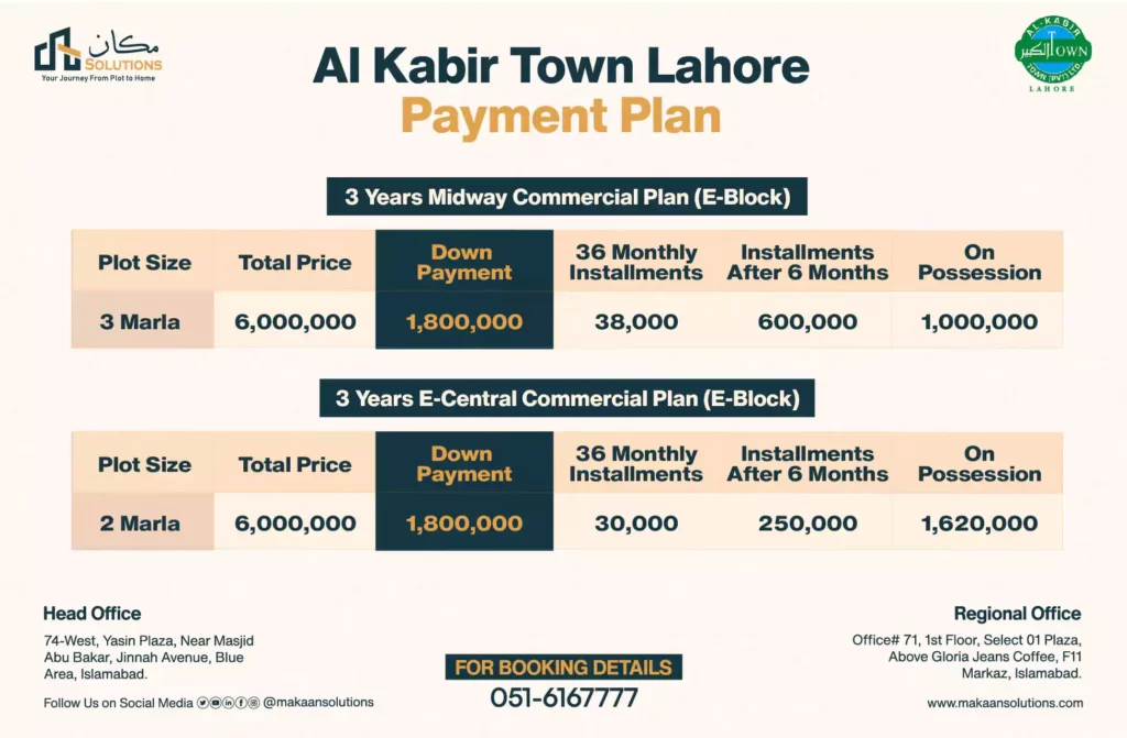 al kabir town lahore commerical plot