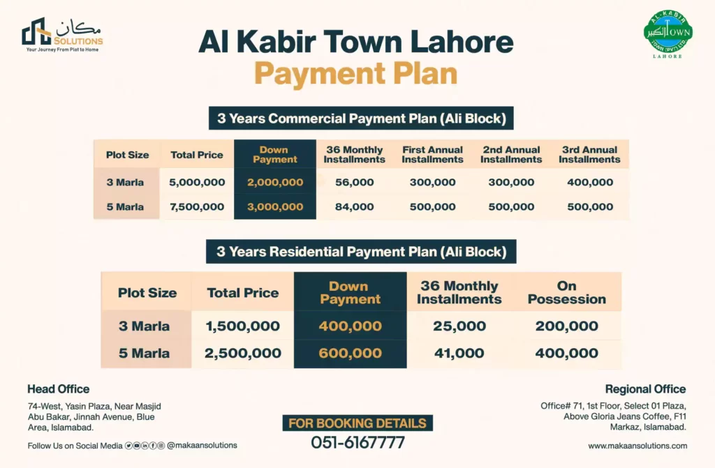 al kabir town lahore ali block payment plan