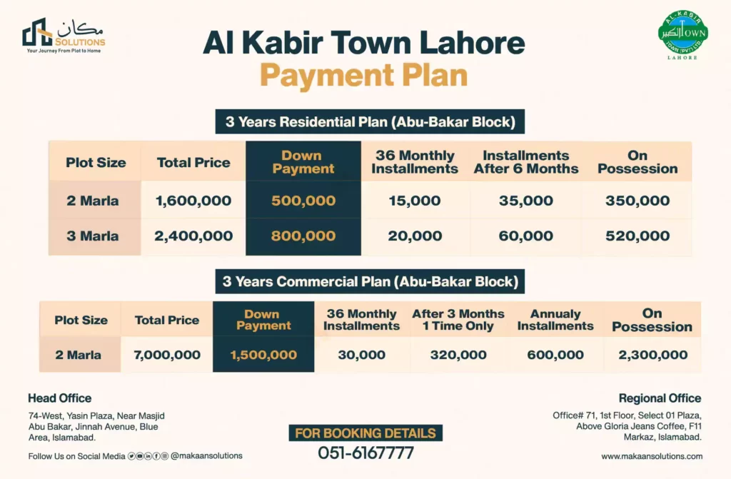 al kabir town lahore 31 65034664dd542